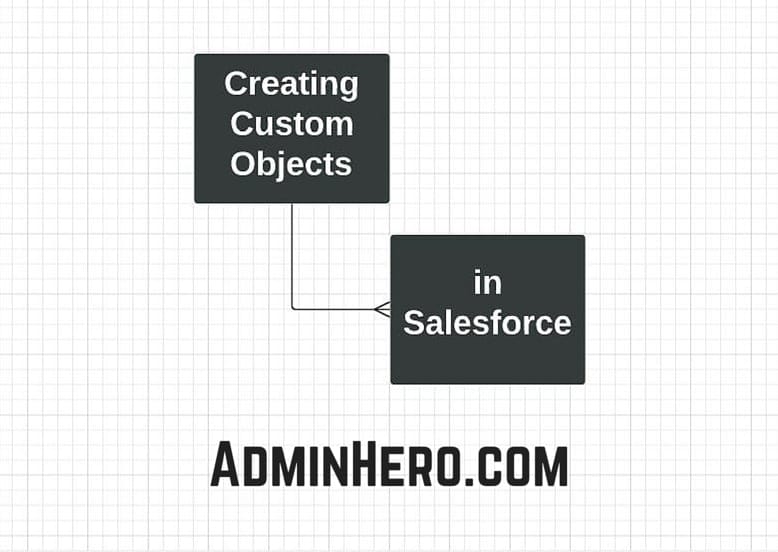 Creating Custom Objects in Salesforce