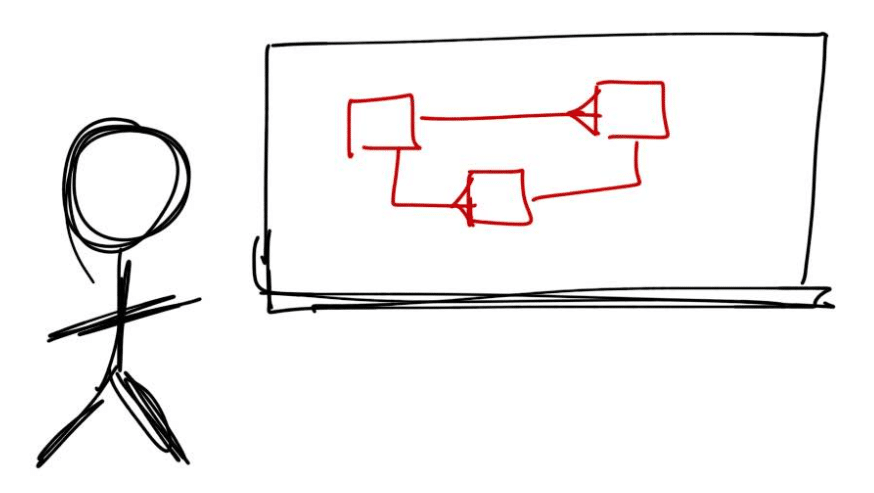 Whiteboard_with_Object_Diagram