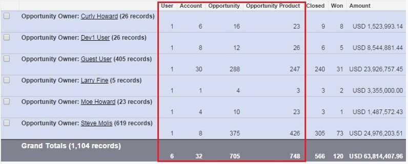 Power of One Applied