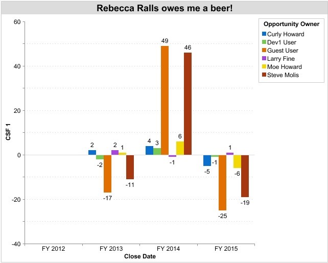 Variance Report Chart